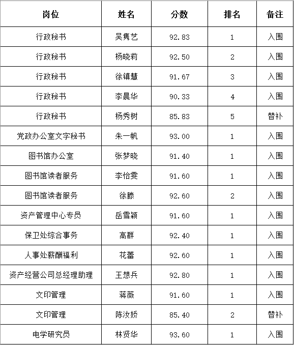 1692005578681855.png 公示名单.png