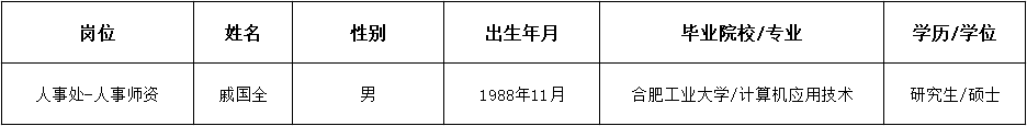 1698646932869105.png 人事师资拟聘公示.png