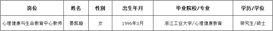1697936149584785.png 心理教师公示.png