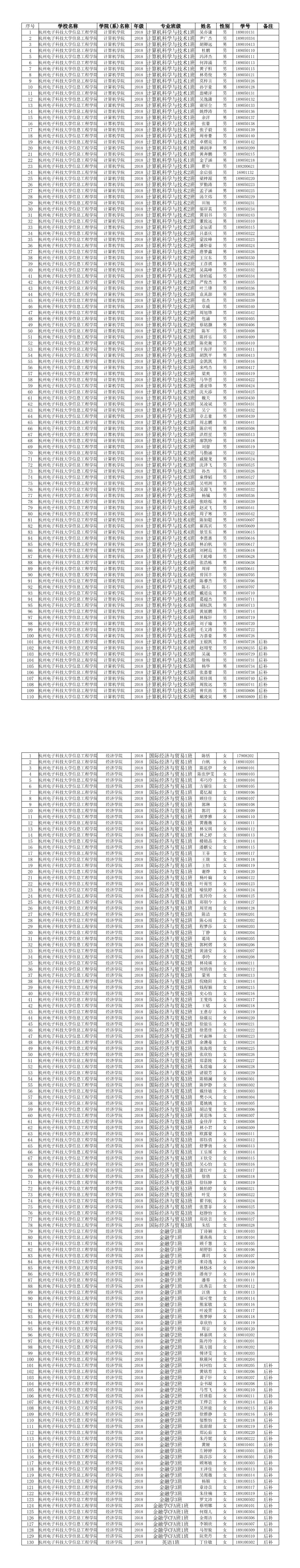 杭州电子科技大学信息工程学院抽测学生名单.jpg