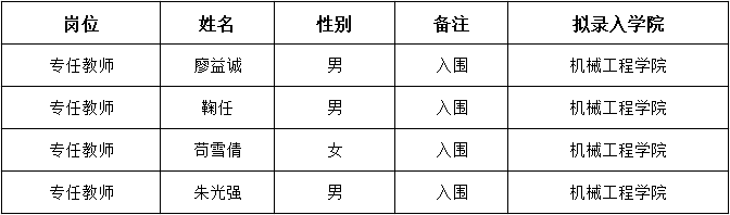 1699239966449714.png 机械工程学院博士.png