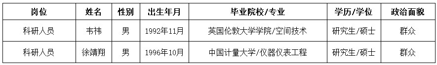 1681200970969680.jpg 公示.jpg