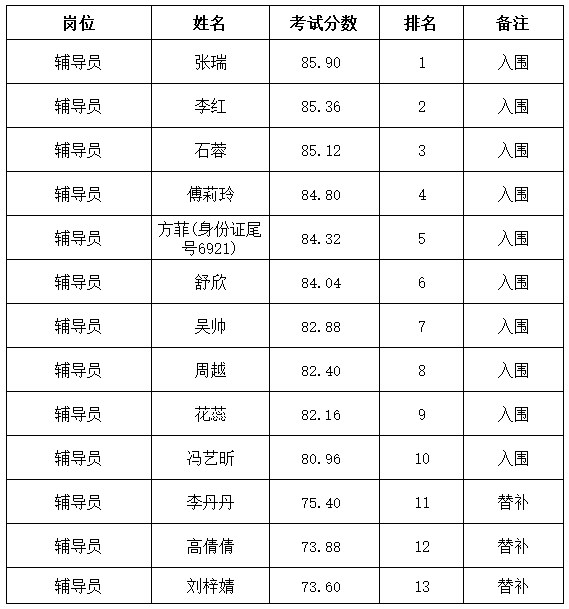 1689837947897696.jpg 公示.jpg