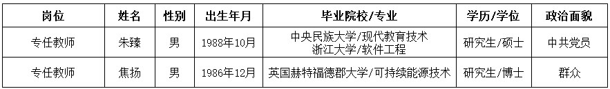 1682496706268118.jpg 公示.jpg