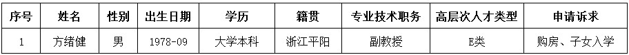 1680157600933060.jpg 公示.jpg