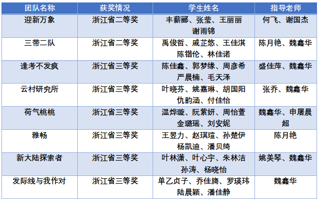 普通赛道获奖名单.png